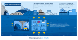 El gas radón, un gas noble: descubren que casi el 25% de los estadounidenses viven en áreas de mayor riesgo cancerígeno