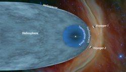 Sonne: So könnten solare Superflares und die Heliosphäre in der Vergangenheit unseren Planeten beeinflusst haben