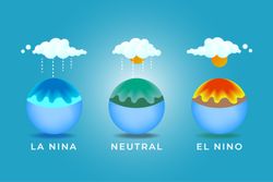 Will We See El Niño in 2026? Here is the Latest on the Climate Pattern