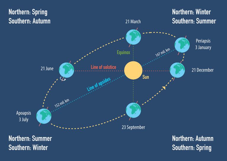 10 curiosidades sobre el otoño: descubre los misterios y maravillas de esta  estación