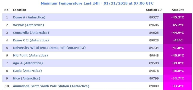 Antártida / Hemisferio sur