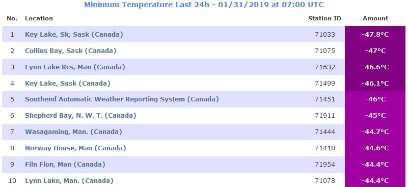 Canadá