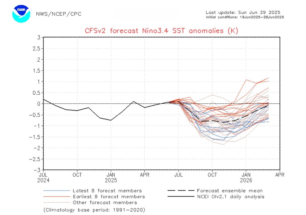 Previsão do modelo CFSv2, da NOAA, indica resfriamento do Niño 3.4 compatível com La Niña. Créditos: CPC/NOAA.