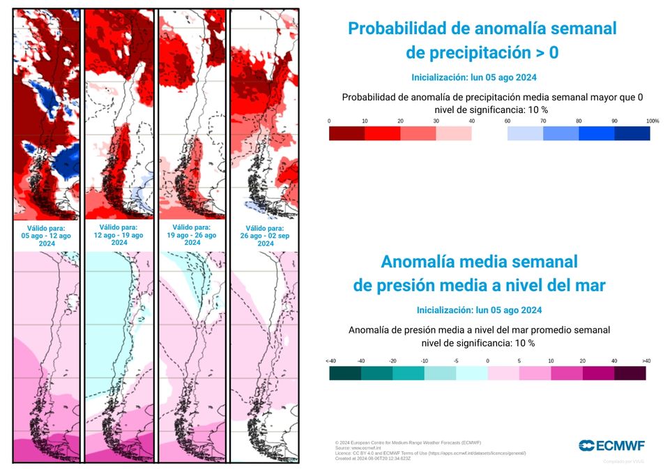 probabilidad de anomalía positiva de precipitación y anomalía de presión