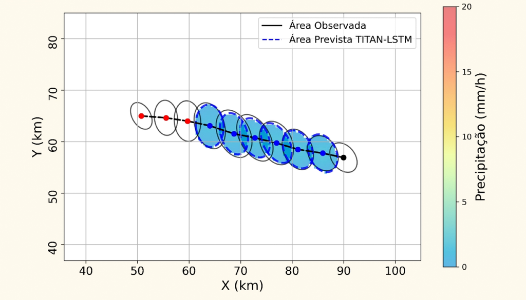 Para determinar as características espaciais da tempestade em cada instante, considera-se um ponto central de maior intensidade e a diminuição progressiva do volume conforme o aumento da distância desse ponto – GIF: Andrea Lopez Para determinar as características espaciais da tempestade em cada instante, considera-se um ponto central de maior intensidade e a diminuição progressiva do volume conforme o aumento da distância desse ponto – Crédito: Andrea Lopez