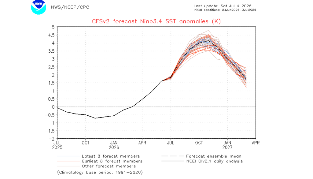 Previsão de anomalias absolutas de TSM na região do Niño 3.4 iniciada com condições observadas entre 24 de junho e 3 de julho de 2026. Créditos: CPC/NOAA.