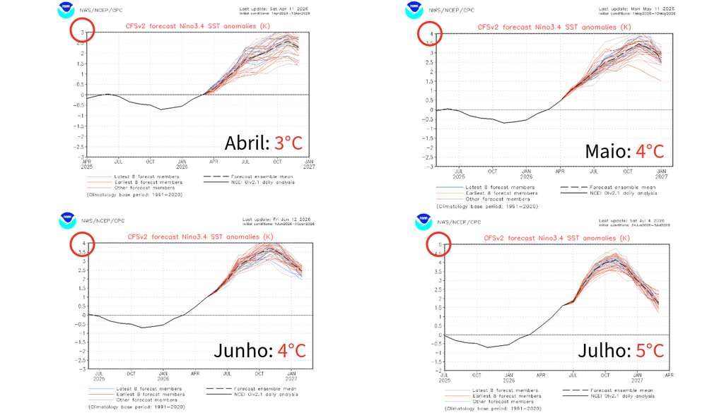 Evolução do limite superior das previsões do modelo CFSv2 entre abril ecom sucessivos aumentos de escala. Créditos: Elaborado por Meteored/Fonte: CFSv2.