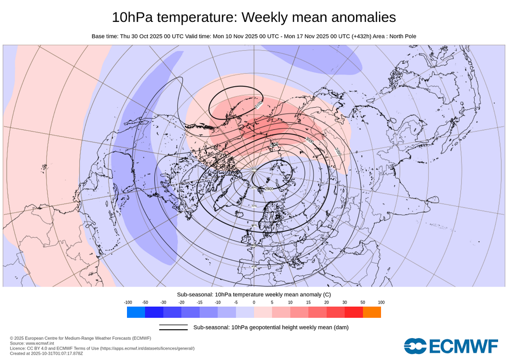 Configuración del Vórtice Polar