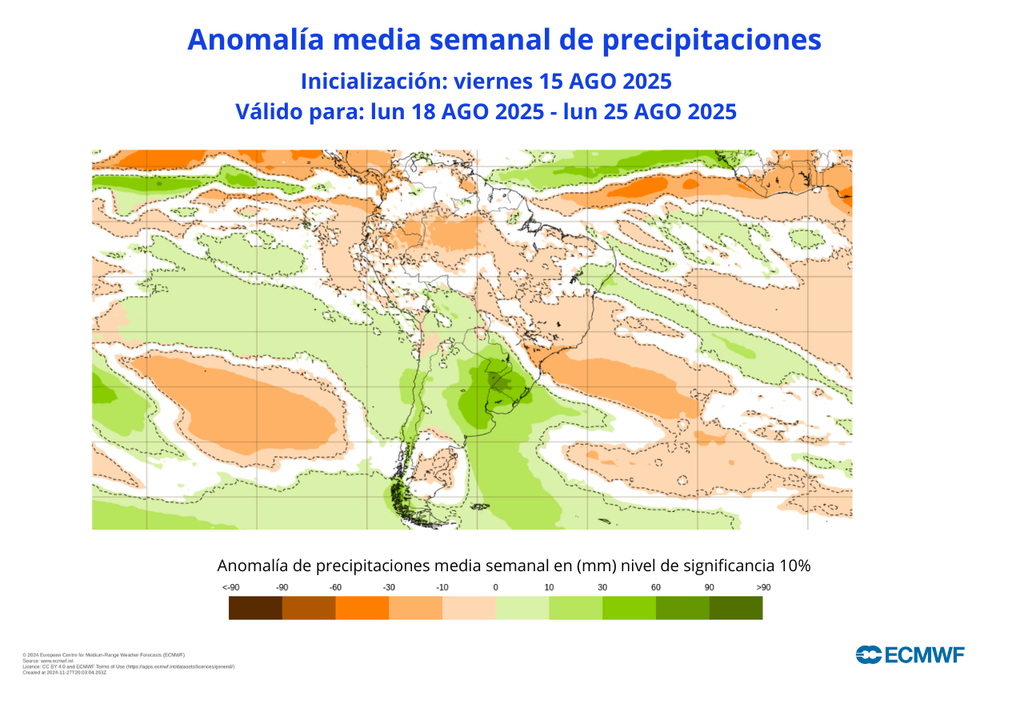 Anomalías semanales