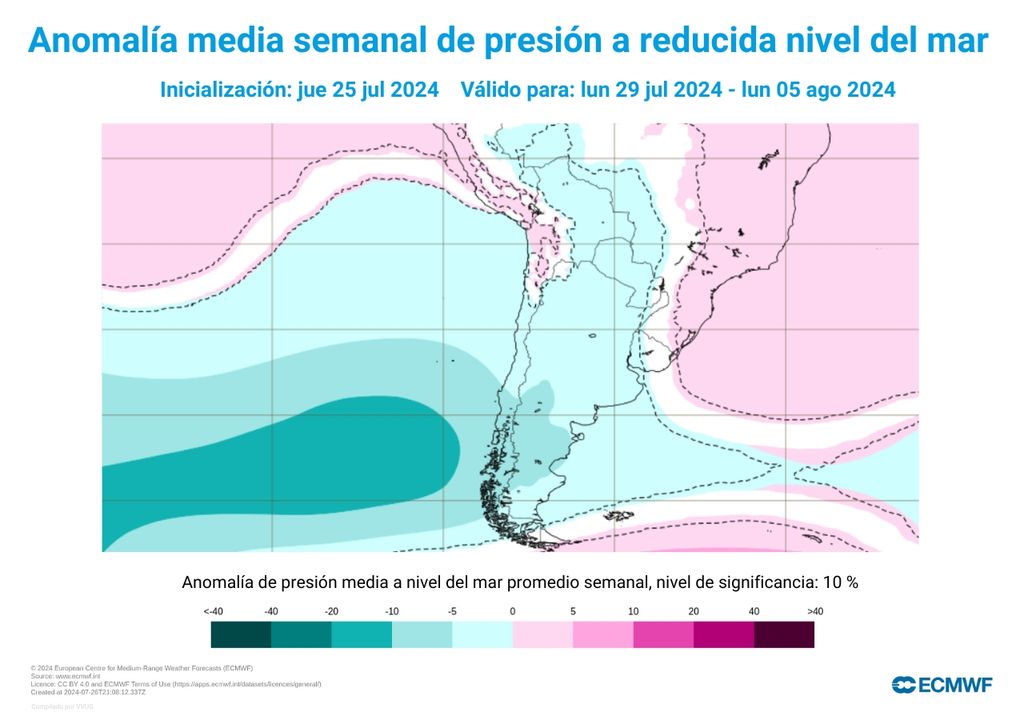 anomalía de presión según el modelo del ECMWF anomalía de presión según el modelo del ECMWF