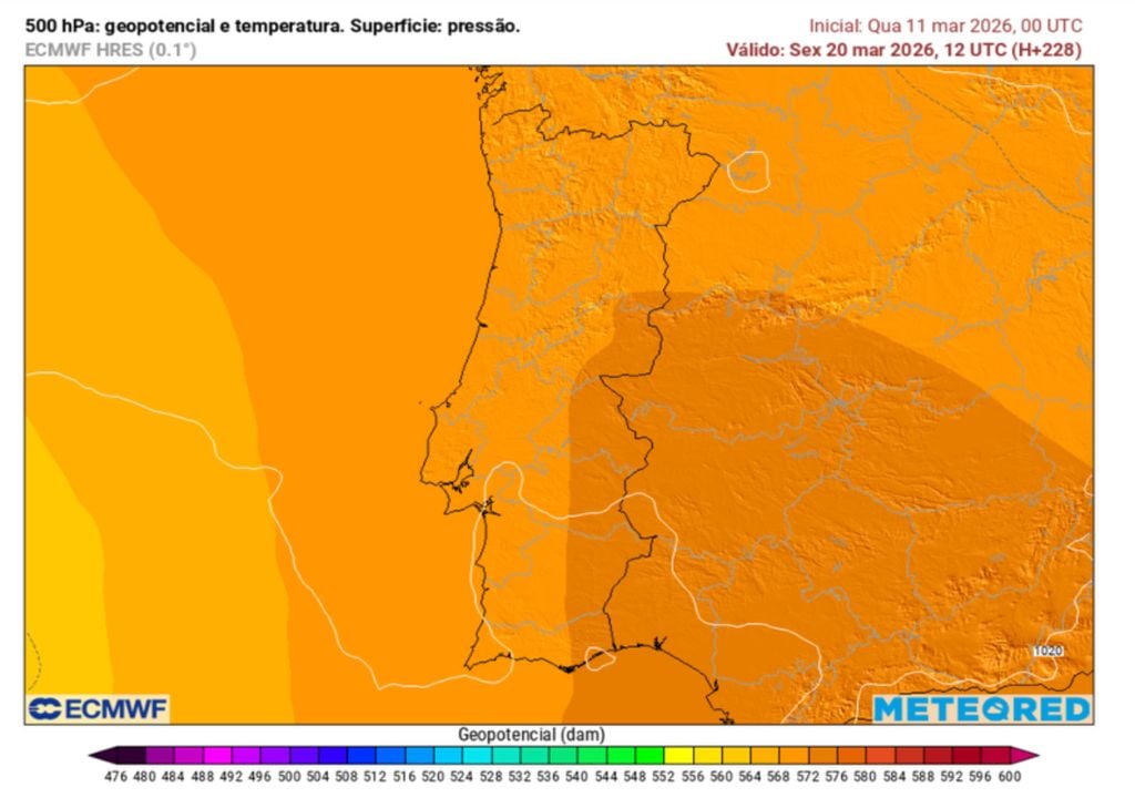 Mapa do geopotencial em altitude que evidencia a presença de uma dorsal atmosférica sobre a Europa ocidental. Esta configuração é típica de situações de bloqueio e contribui para desviar ou enfraquecer a progressão das depressões atlânticas em direção à Península Ibérica.