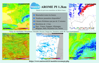 El modelo de predicción inmediata AROME-PI de 1,3 km de resolución disponible on-line y con una ventana para España