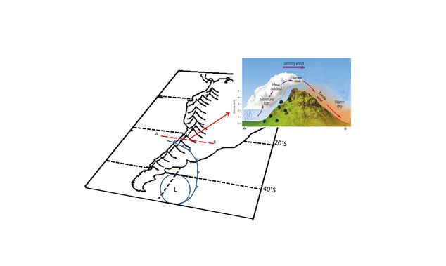 Modelos Conceptuales Meteorológicos De Vlab Para Hemisferio Sur