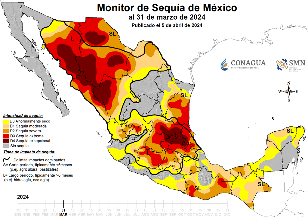 Monitor de Sequía en México. SMN-CONAGUA Monitor de Sequía en México. SMN-CONAGUA