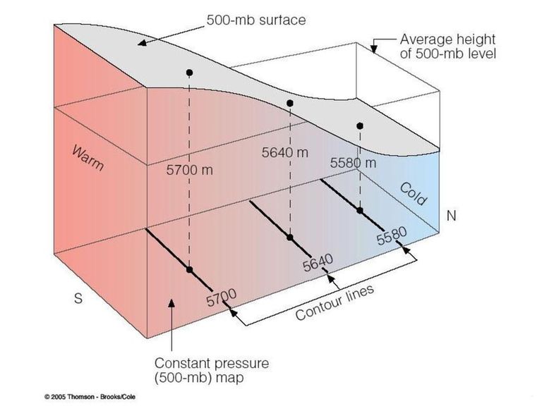 Superficie de 500 hPa Superficie de 500 hPa