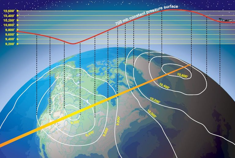 Vuelo de avión y cambios del nivel de 700 hPa Vuelo de avión y cambios del nivel de 700 hPa