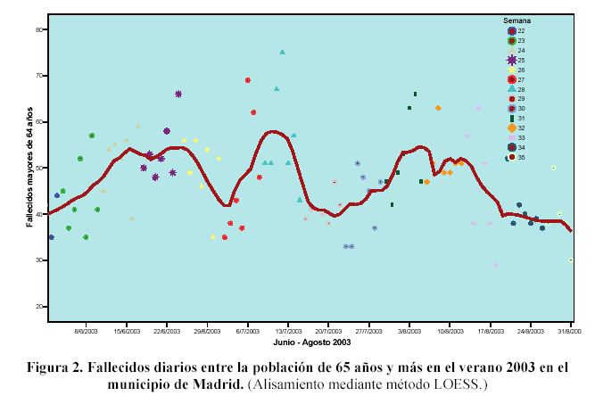 Mortalidad En La Ciudad De Madrid Durante La Ola De Calor Del Verano De 2003 Mortalidad En La Ciudad De Madrid Durante La Ola De Calor Del Verano De 2003