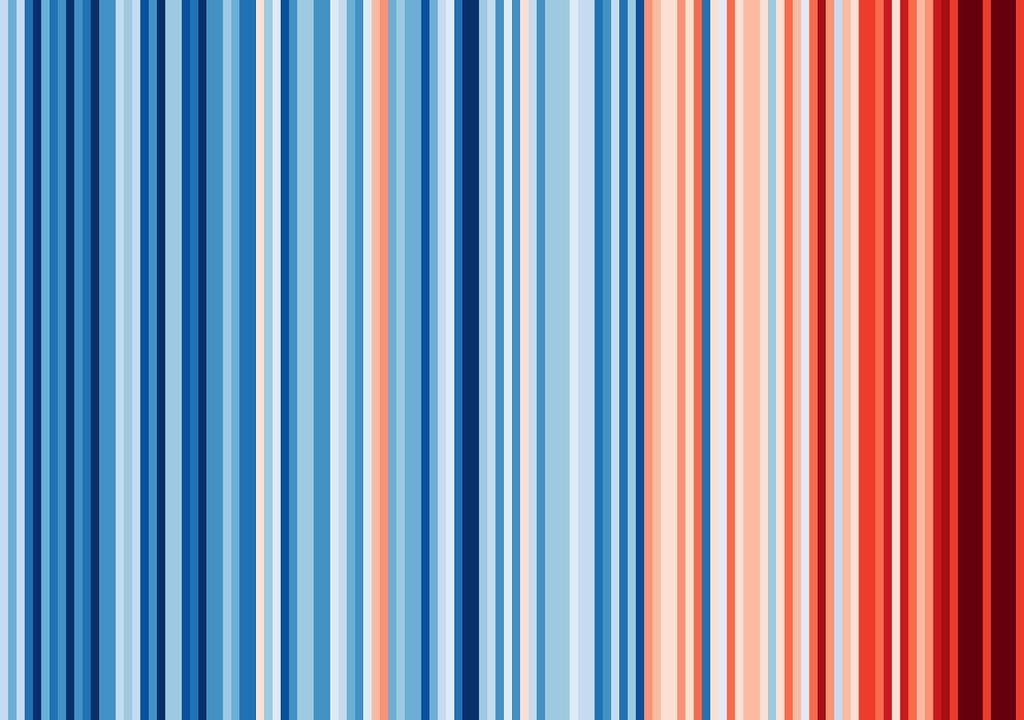 Barras de colores que muestran el aumento de la temperatura en Chile.