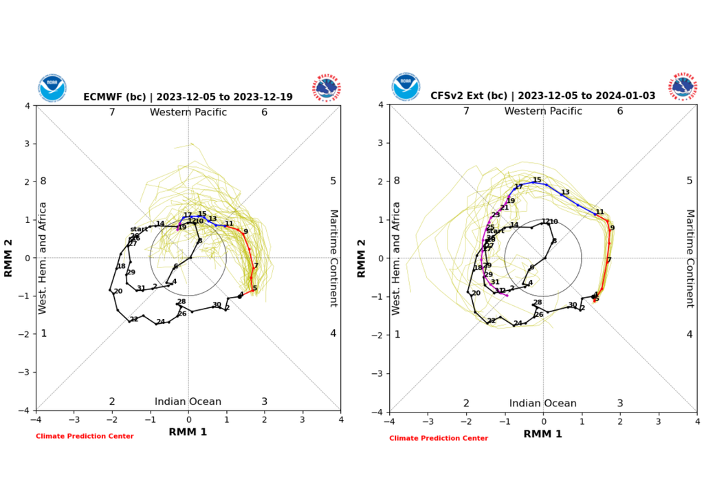 Oscilação de Madden-Julian Oscilação de Madden-Julian