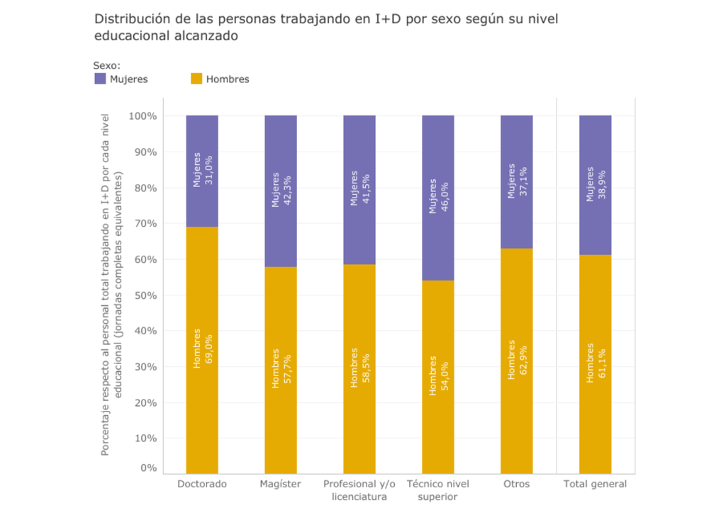 Fuente: Encuesta sobre el gasto y personal en I+D, Ministerio de Economía 2018. Fuente: Encuesta sobre el gasto y personal en I+D, Ministerio de Economía 2018.