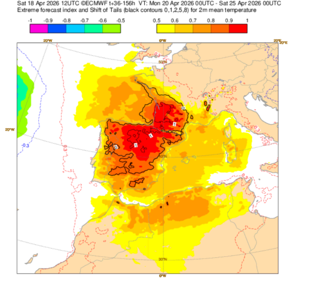 EFI normalizado de temperaturas para el periodo 20-25 de abril de 2026, mostrando el grado de rareza de la situación de la temperaturas altas (zonas naranjas y rojas). ECMWF