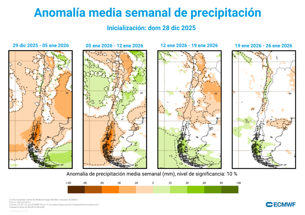 precipitaciones semanales previstas