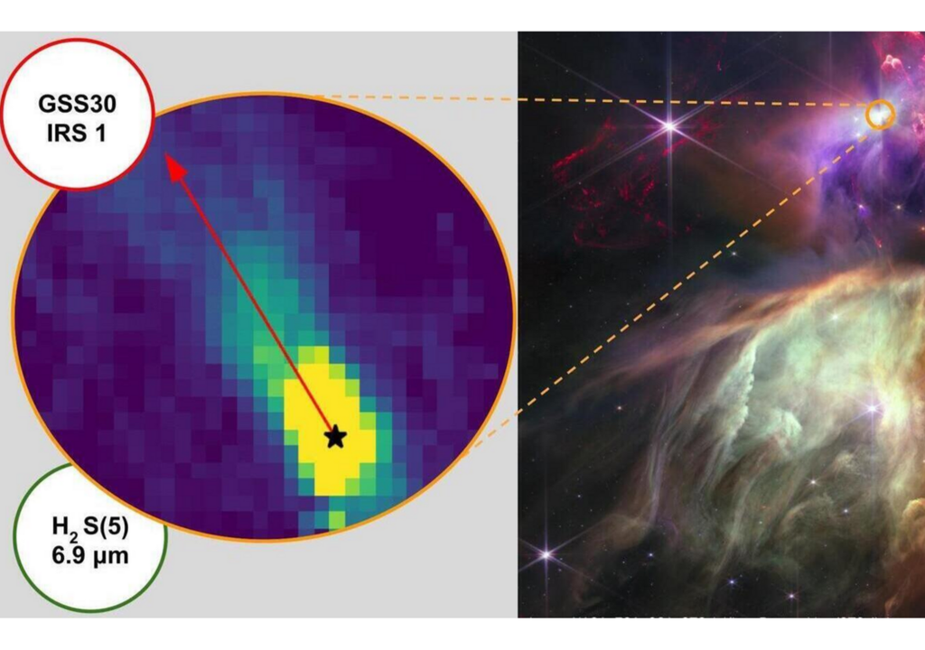 Detaillierter Blick auf die andauernde Sternentstehung innerhalb der Ophiuchus-Molekülwolken (rechts). Im linken Bild die Vergrößerung eines der Protosterne (GSS 30 IRS1) mit einer markanten molekularen Wasserstoffemission. Linkes Bild: Skretas et al./Rechtes Bild: NASA, ESA, CSA, STScI, Klaus Pontoppidan (STScI), Bearbeitung: Alyssa Paghan (STScI)