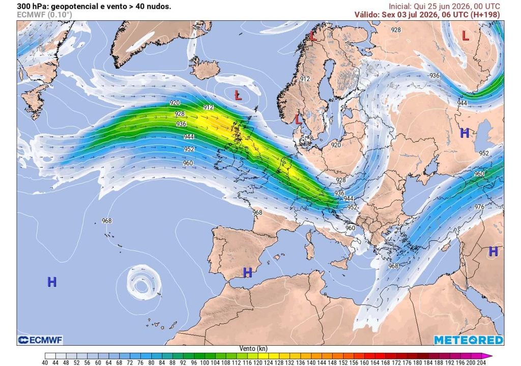 A corrente do jato polar deverá manter-se bem a norte da Península Ibérica, sem ondulações pronunciadas para sul. Esta configuração favorece a permanência do Anticiclone dos Açores e reduz a probabilidade de novas depressões afetarem Portugal.