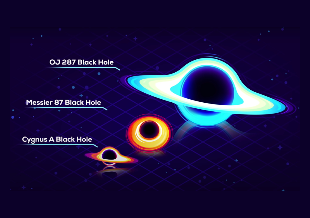 Comparação de buracos negros