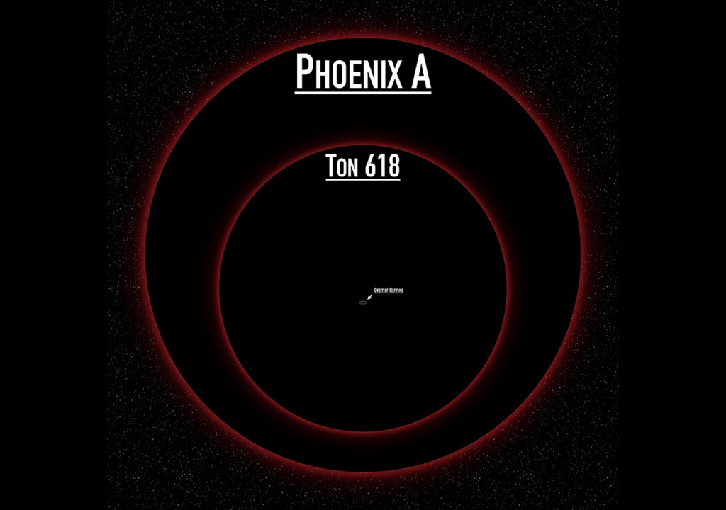 Comparação do Phoenix A* e TON 618