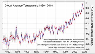 NASA y NOAA: 2018 el 4º más cálido