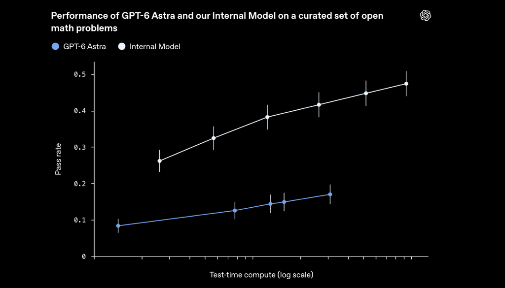 Um sistema interno com cerca de 10 mil agentes de IA trabalhou de forma coordenada e chegou ao resultado após aproximadamente 88 horas de investigação. Crédito: OpenAI