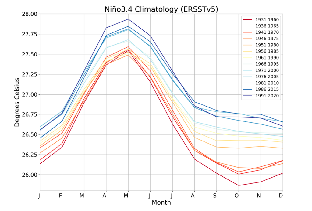 Climatología SST