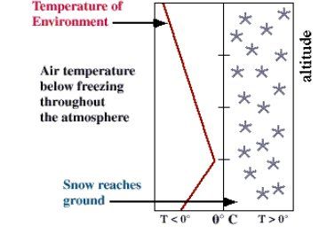 Nevadas De Frente Cálido: Un Breve Análisis Para El 28 De Febrero 2018 Nevadas De Frente Cálido: Un Breve Análisis Para El 28 De Febrero 2018