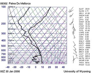 Nevadas en cotas muy bajas en la Península: Parte II