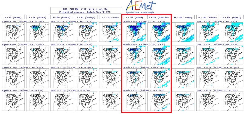 Probabilidad de nevadas por umbrales y día a 10 días vista, según modelo EPS-ECMWF. Probabilidad de nevadas por umbrales y día a 10 días vista, según modelo EPS-ECMWF.