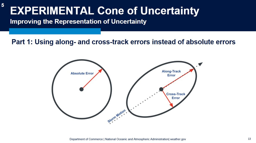 Cono experimental de incertidumbre para la temporada 2026. NOAA