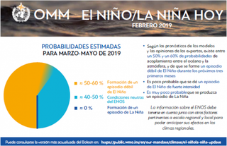El Niño: entre 50-60 % para que aparezca