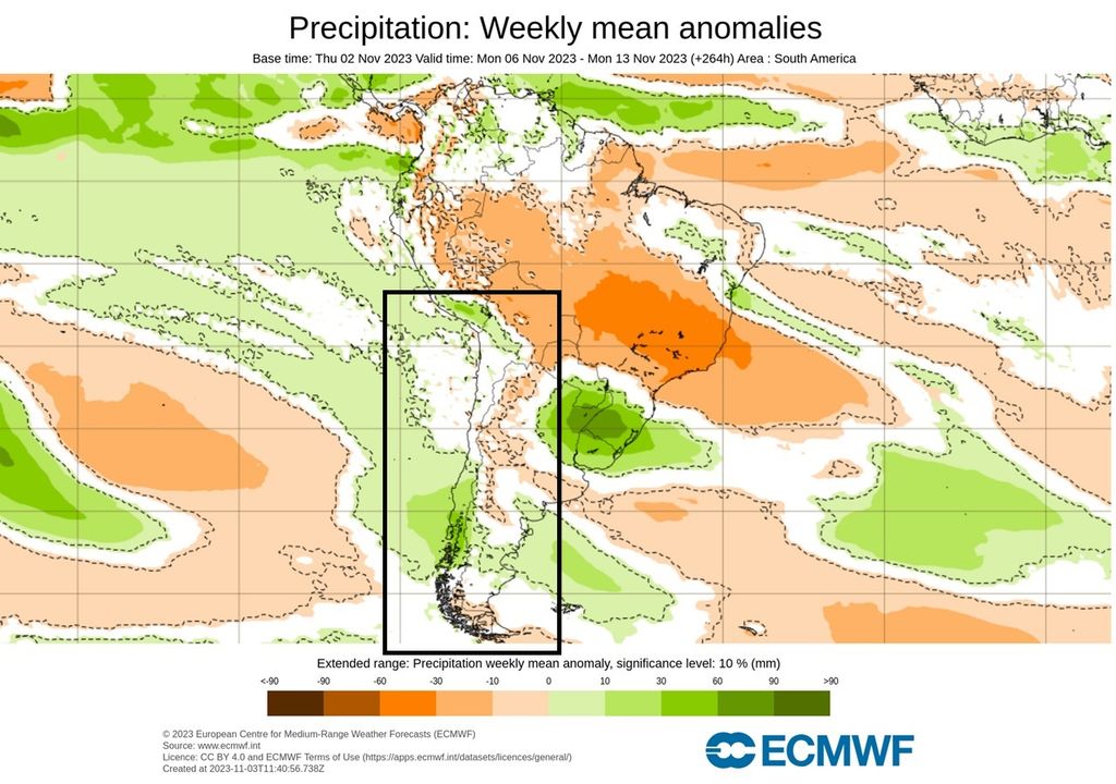 Pronóstico precipitación ECMWF Pronóstico precipitación ECMWF