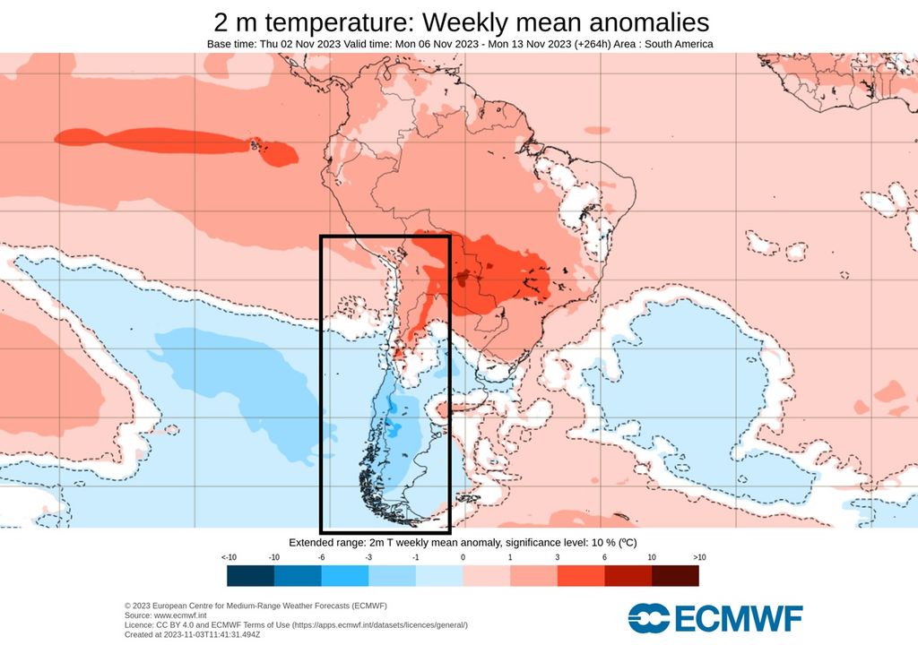 Pronóstico temperatura ECMWF Pronóstico temperatura ECMWF