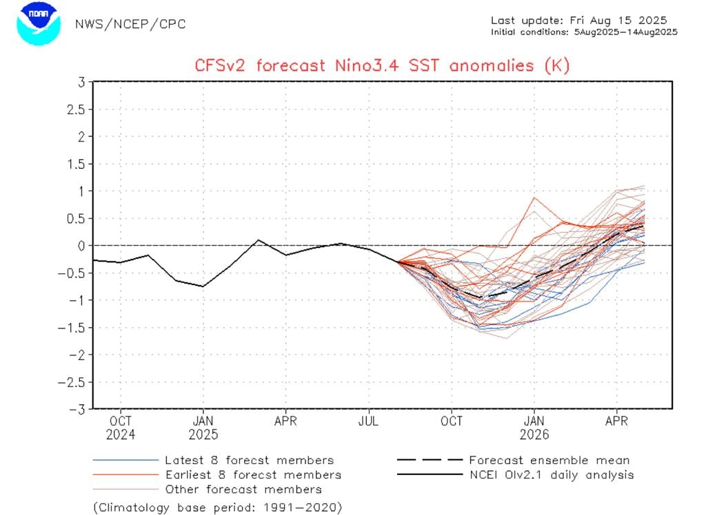 Previsão do modelo CFSv2, da NOAA, indica resfriamento do Niño 3.4. Créditos: CPC/NOAA. Previsão do modelo CFSv2, da NOAA, indica resfriamento do Niño 3.4. Créditos: CPC/NOAA.