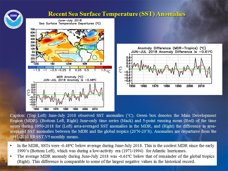 Noaa Aumenta Sus Probabilidades De Una Temporada De Huracanes Por Debajo Del Promedio