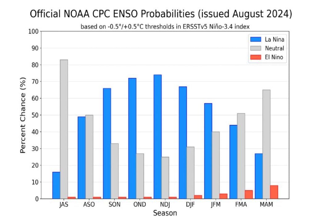 El niño, la niña