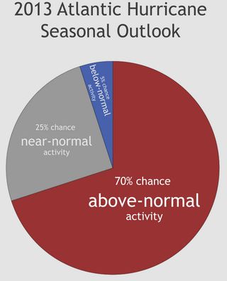 NOAA predice una estación atlántica muy activa en 2013