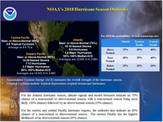 NOAA predice una estación de huracanes 2018 en Atlántico: casi o por encima de normal