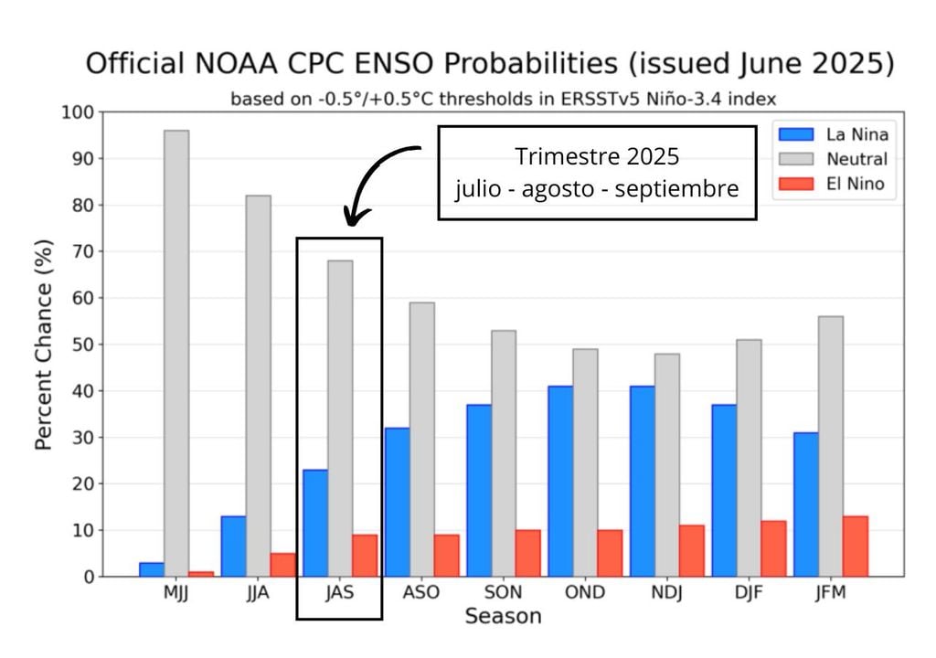 NOAA, El Niño Oscilación Sur, ENOS, Chile, Meteored NOAA, El Niño Oscilación Sur, ENOS, Chile, Meteored