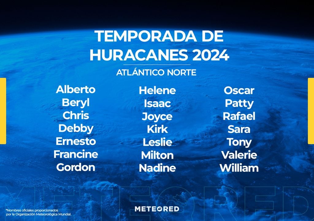 Nuevo Pronóstico De La Temporada De Huracanes 2024 Para El Atlántico La Noaa Advierte Sobre Lo