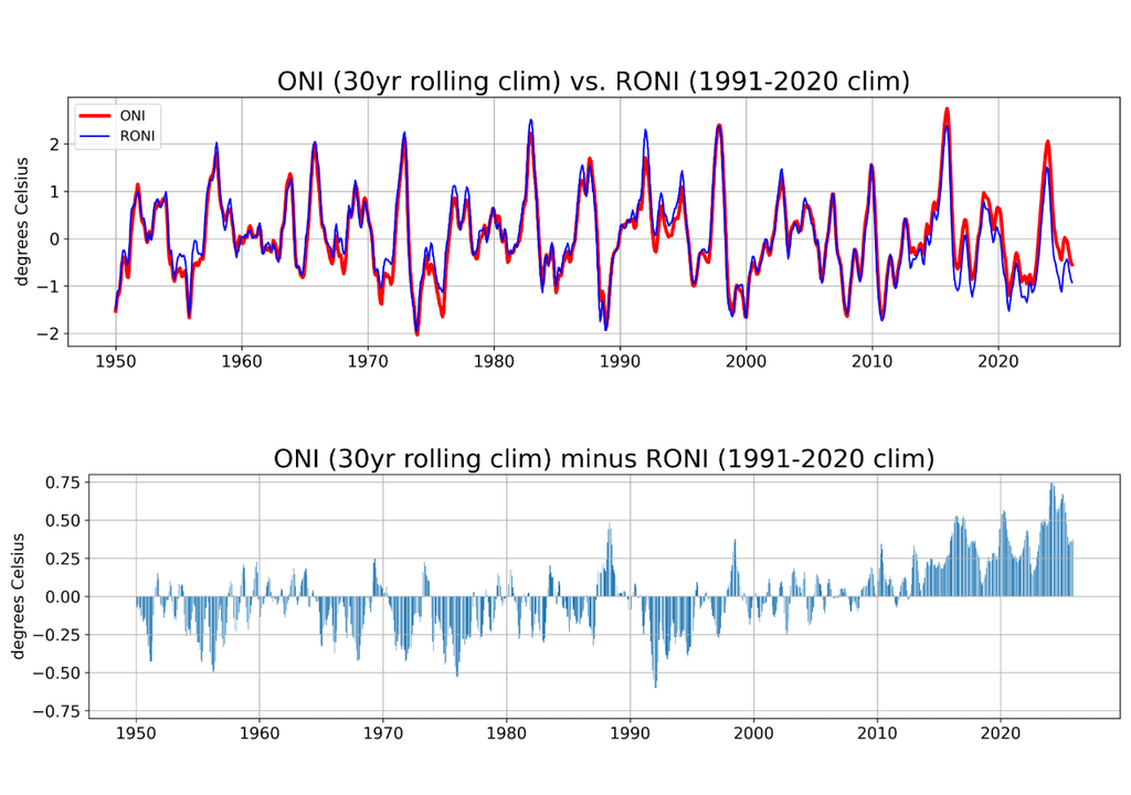 comparaçao Comparação entre ONI e RONI (painel superior) e diferença entre eles (ONI menos RONI, painel inferior). Créditos: CPC/NCEP/NOAA.