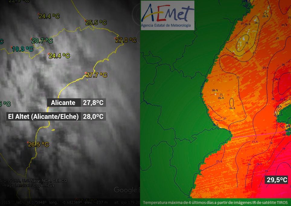 Temperaturas