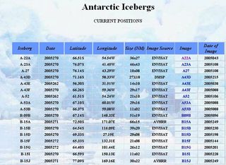 Nombrando a los icebergs